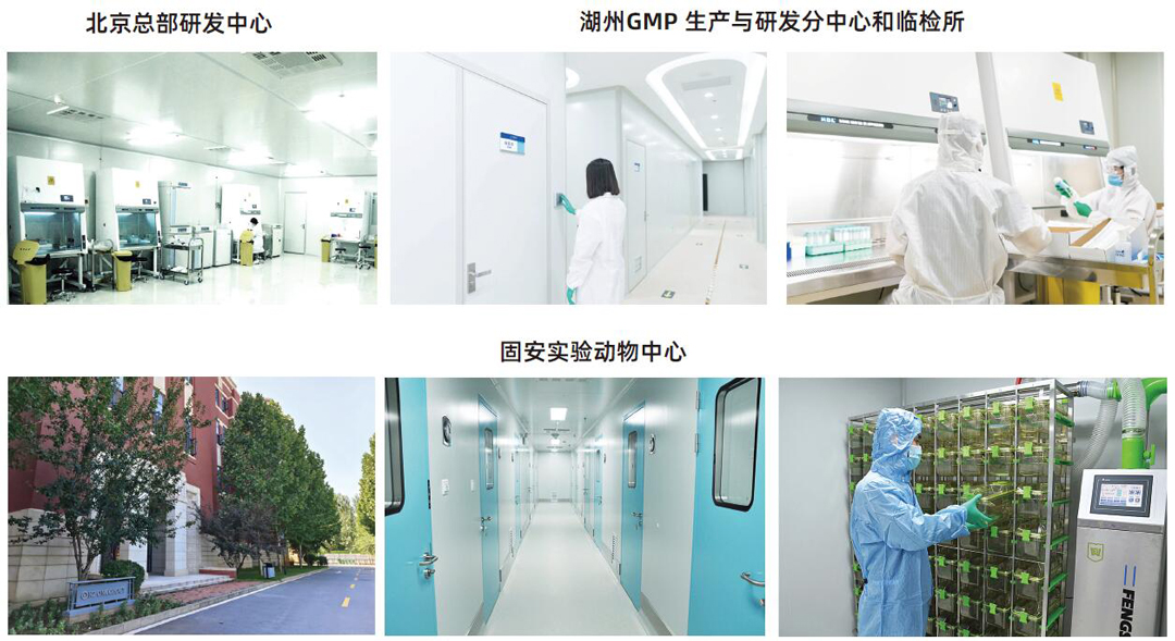 科途醫(yī)學在北京經(jīng)濟技術開發(fā)區(qū)建有800m2的研發(fā)中心,在中科院湖州科創(chuàng)中心建有1300m2的臨床醫(yī)學檢驗所及GMP級細胞培養(yǎng)生產(chǎn)車間,在河北省廊坊肽谷科技園建有1000m2的實驗動物中心。